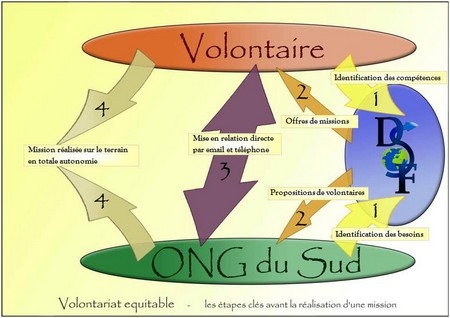 Les sel : conomie solidaire ou travail clandestin ?